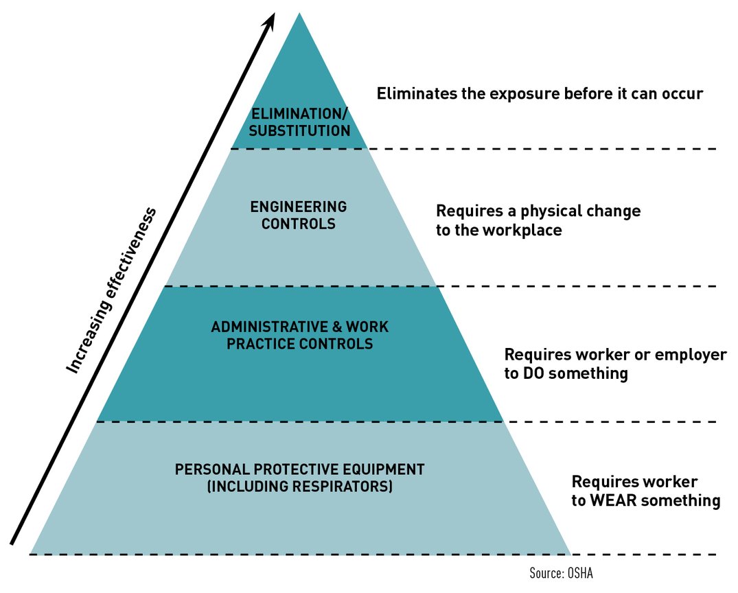 principles-of-green-chemistry-could-have-a-big-impact-in-the-future