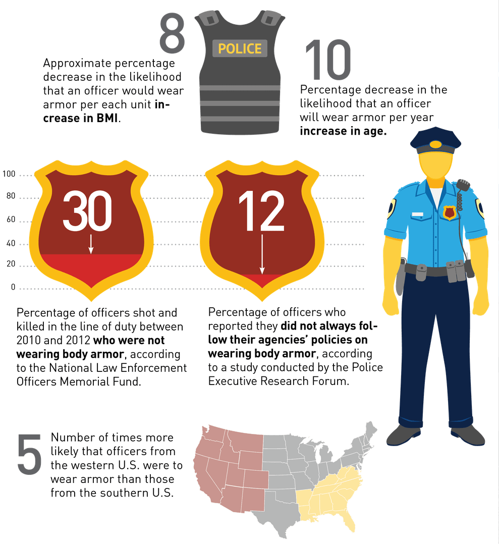 Body Armor In Law Enforcement