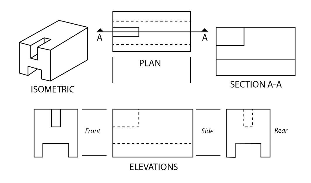 Using Plans and Specifications